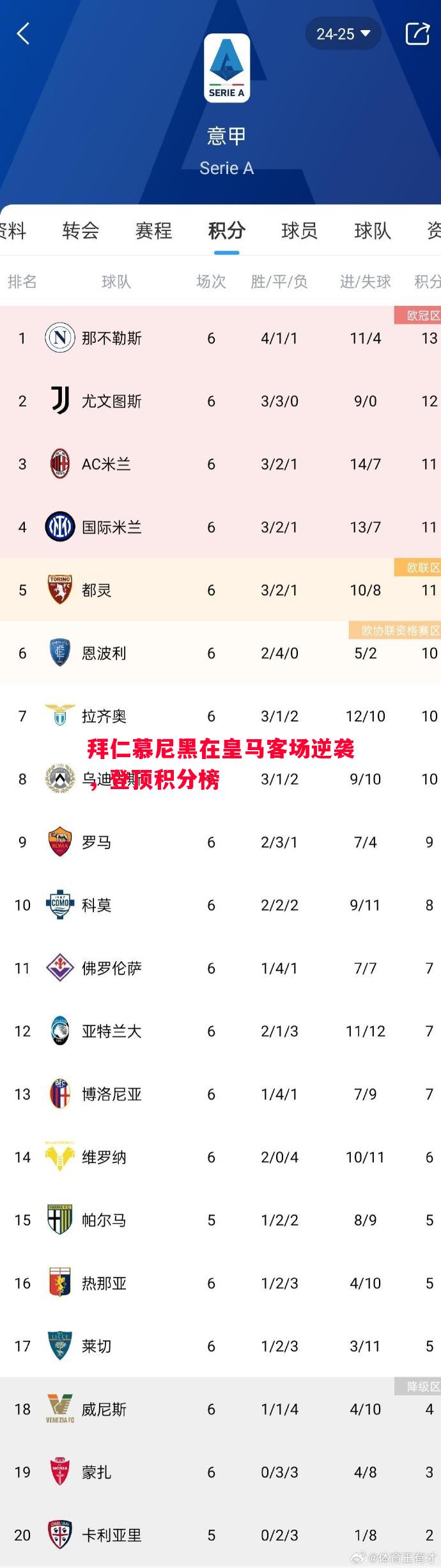 拜仁慕尼黑在皇马客场逆袭，登顶积分榜