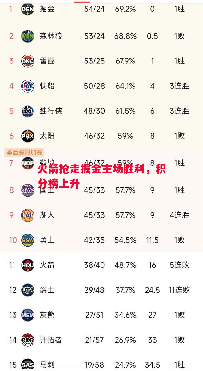火箭抢走掘金主场胜利，积分榜上升