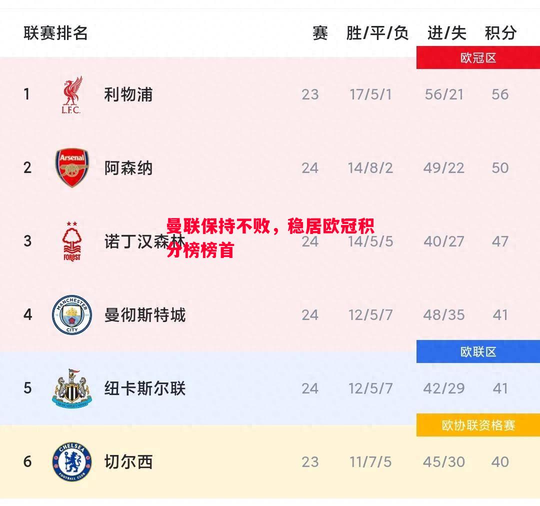曼联保持不败，稳居欧冠积分榜榜首