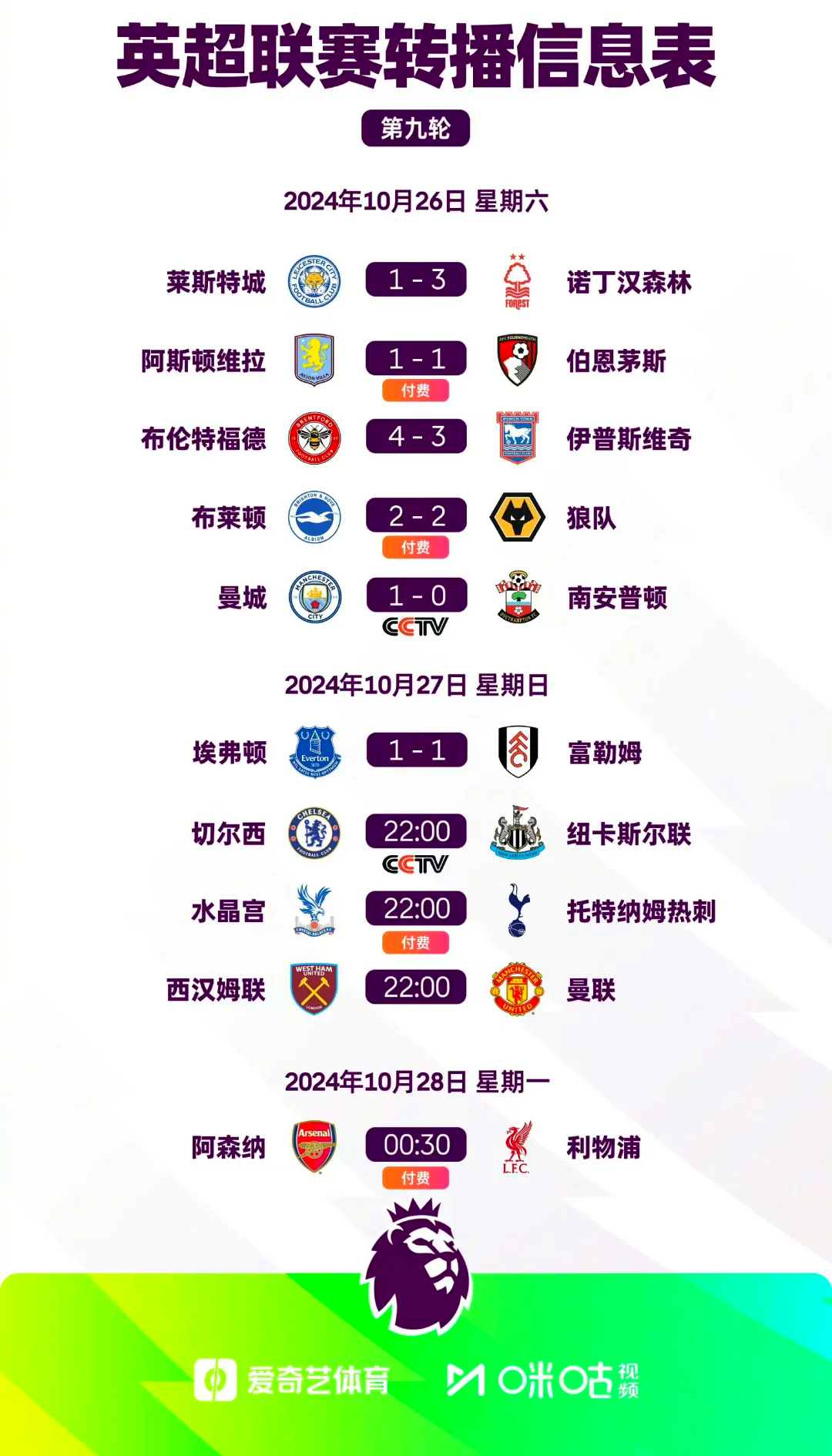 曼联主场大胜，进步英超积分榜前列