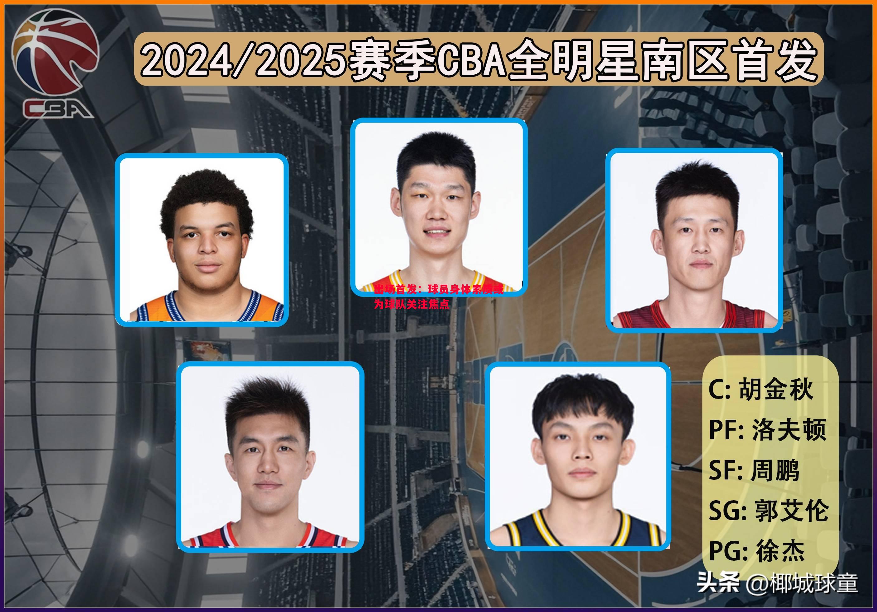 出场首发：球员身体素质或为球队关注焦点