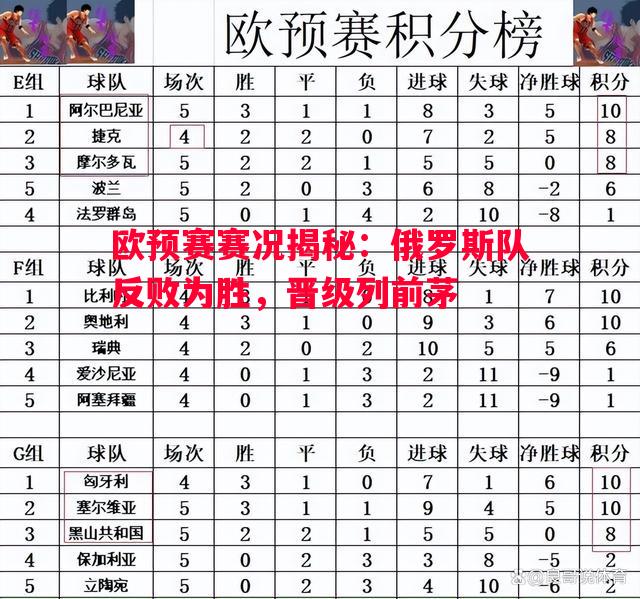 利记-欧预赛赛况揭秘：俄罗斯队反败为胜，晋级列前茅
