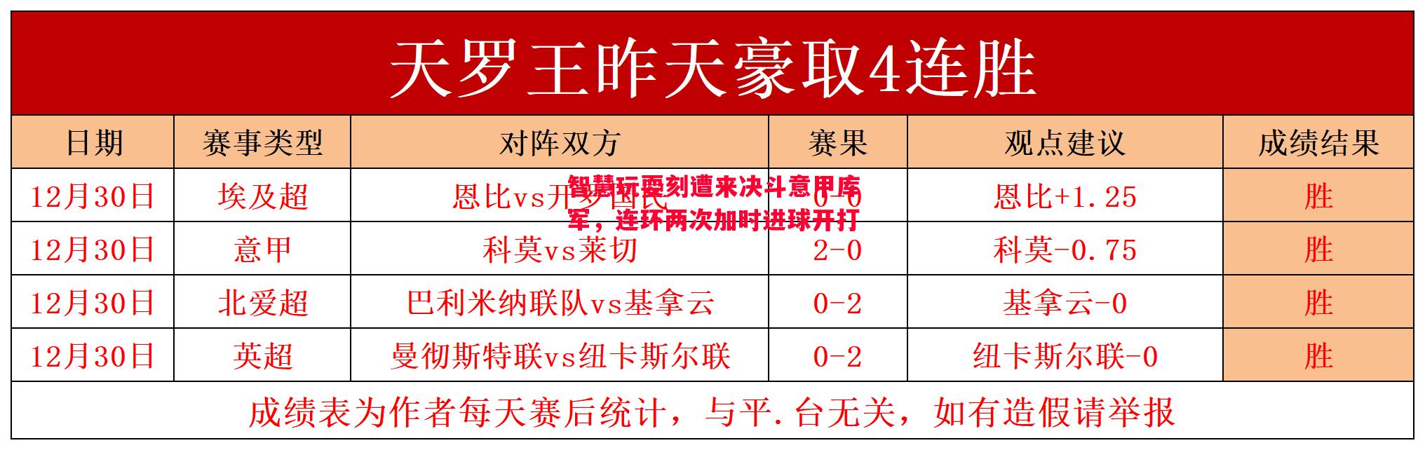 智慧玩耍刻遭来决斗意甲库军，连环两次加时进球开打