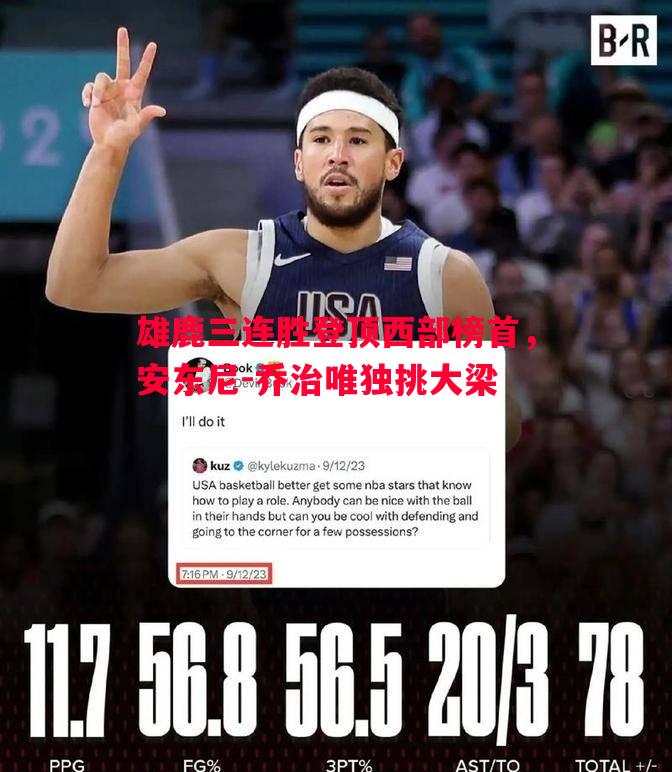 雄鹿三连胜登顶西部榜首，安东尼-乔治唯独挑大梁
