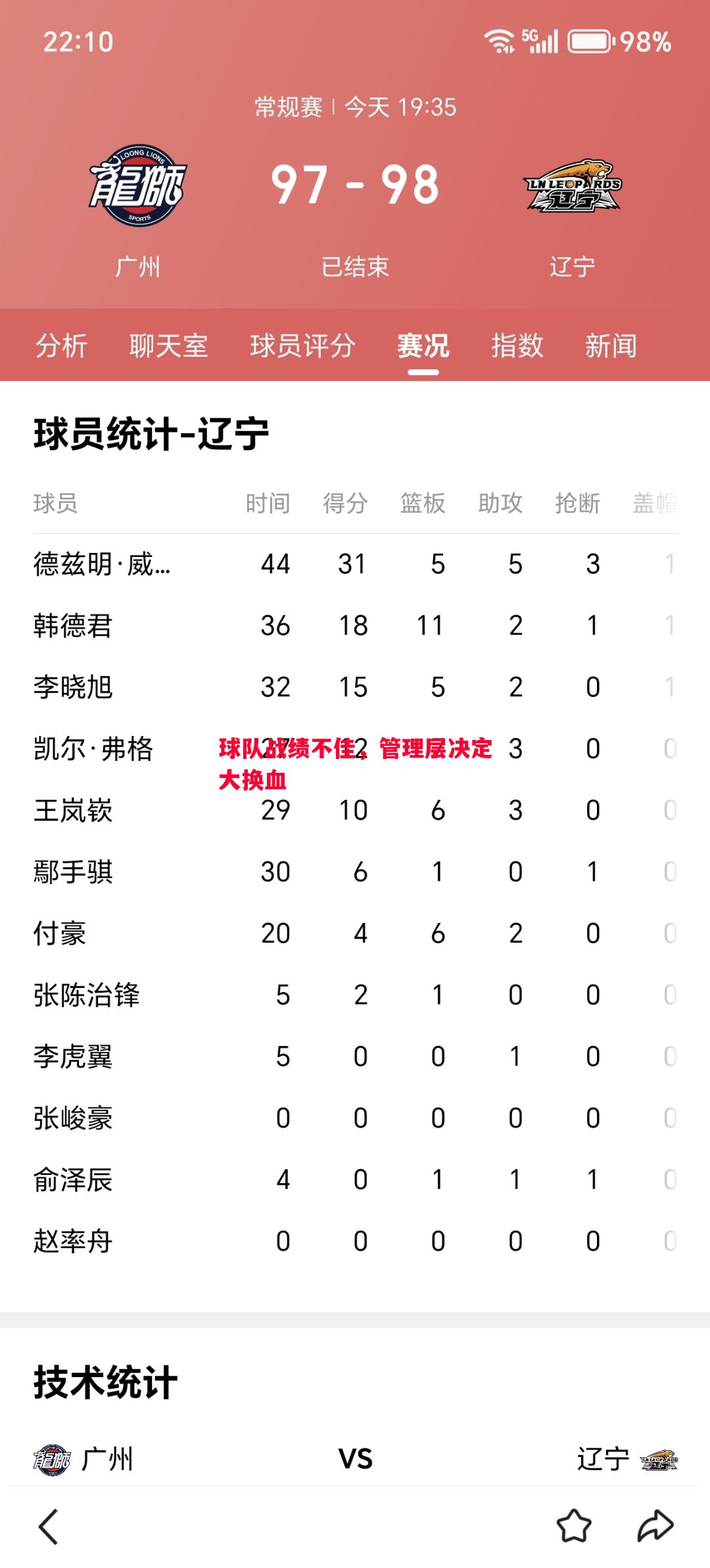 球队战绩不佳，管理层决定大换血